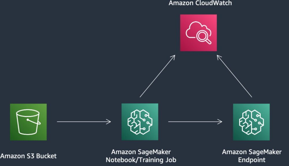 Identify key insights from text documents through fine-tuning and HPO with Amazon SageMaker JumpStart PlatoBlockchain Data Intelligence. Vertical Search. Ai.