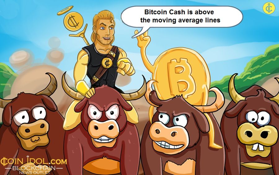 Bitcoin Cash tăng giá khi nó cố gắng vượt qua mức kháng cự 120 USD Thông minh dữ liệu PlatoBlockchain. Tìm kiếm dọc. Ái.