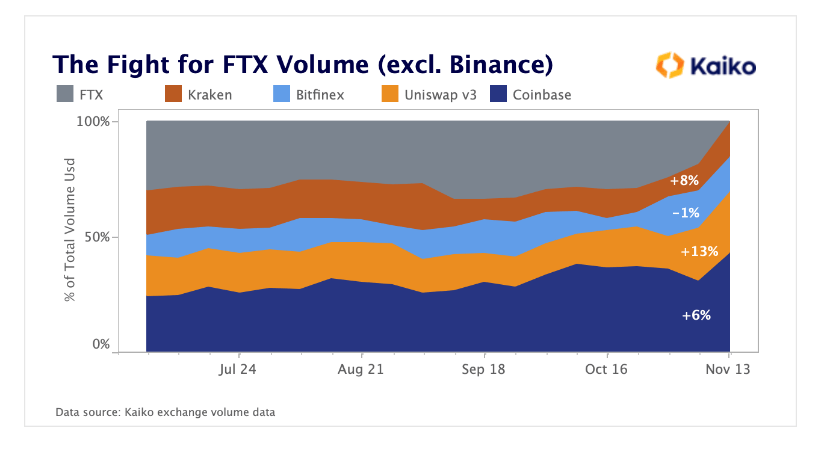 Op-Ed: How the crypto industry is responding to the FTX collapse PlatoBlockchain Data Intelligence. Vertical Search. Ai.