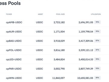 Liquidity Crunch Spreads to Crypto Lending as Institutional Borrowers Max Out Credit Pools PlatoBlockchain Data Intelligence. Vertical Search. Ai.