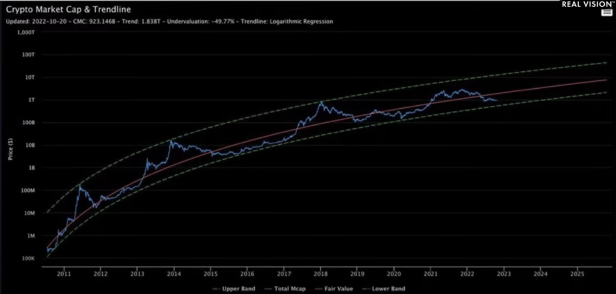 Kể từ những ngày đầu của Bitcoin, giá thường tuân theo mô hình của thị trường chứng khoán và giá vàng. Có phải chúng ta đang bắt đầu thấy sự tách rời?