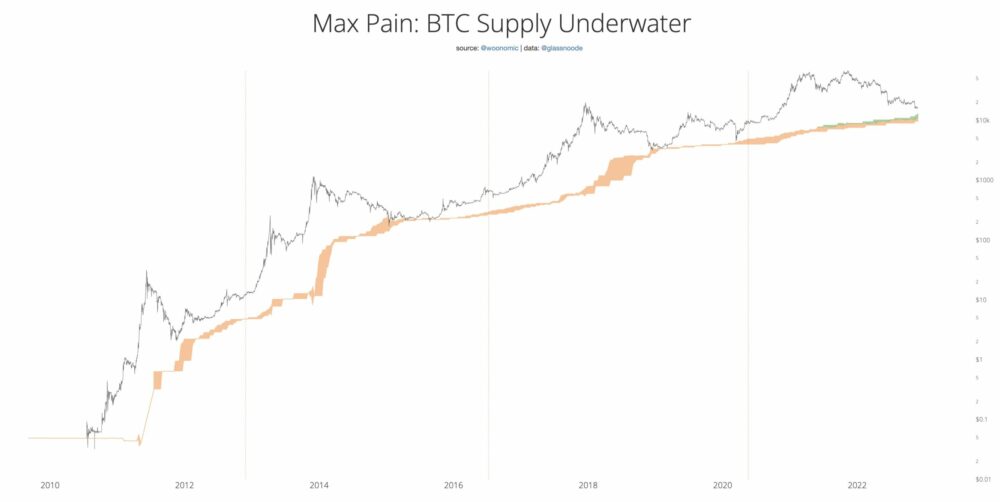 نموذج max pain BTC