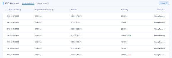 How Much Does a Goldshell Mini-DOGE Miner Earn a Day Currently Tests and Reviews PlatoBlockchain Data Intelligence. Vertical Search. Ai.