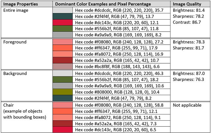 Το Amazon Rekognition Labels προσθέτει 600 νέες ετικέτες, συμπεριλαμβανομένων των ορόσημων, και πλέον εντοπίζει κυρίαρχα χρώματα PlatoBlockchain Data Intelligence. Κάθετη αναζήτηση. Ολα συμπεριλαμβάνονται.