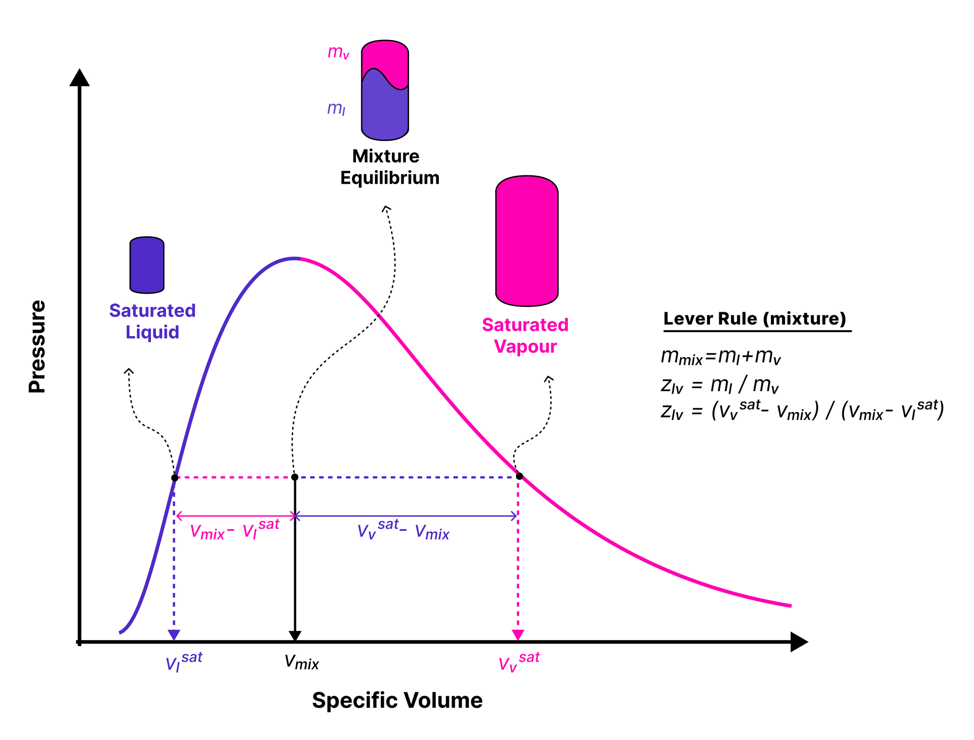 Market Pulse: Vapour-liquid Equilibrium og Bitcoin Cycles PlatoBlockchain Data Intelligence. Lodret søgning. Ai.