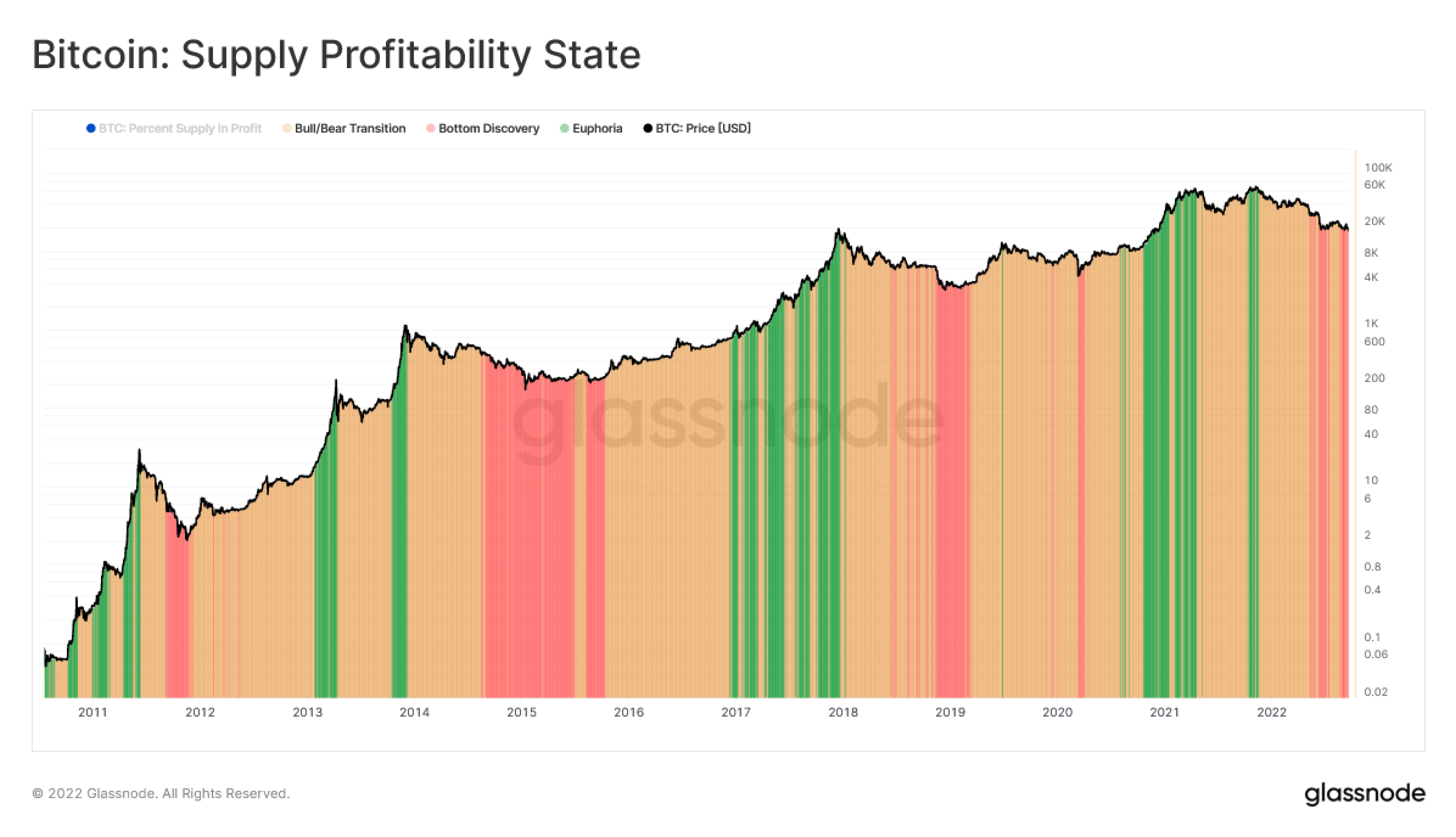 Market Pulse: Equilibrio vapor-líquido y Bitcoin Cycles PlatoBlockchain Data Intelligence. Búsqueda vertical. Ai.