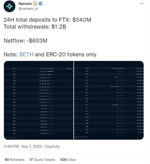Withdrawals not Halted at FTX: Instead Binance will Buy FTX PlatoBlockchain Data Intelligence. Vertical Search. Ai.