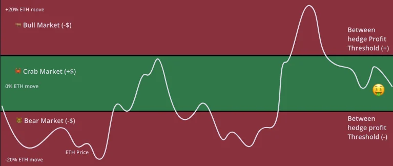 แถบสีแดงและสีเขียวแสดงถึงความสำเร็จของกลยุทธ์เฉพาะ