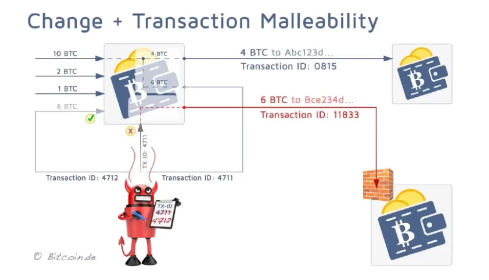 Malléabilité des transactions : une vulnérabilité de blockchain héritée PlatoBlockchain Data Intelligence. Recherche verticale. Aï.