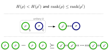 Tüüpilisuse korrelatsioonid ja jaatav lahendus täpsele katalüütilise entroopia oletusele PlatoBlockchain Data Intelligence. Vertikaalne otsing. Ai.