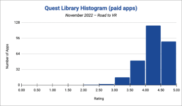 The 20 Best Rated & Most Popular Quest Games & Apps – November 2022 PlatoAiStream Data Intelligence. Vertical Search. Ai.