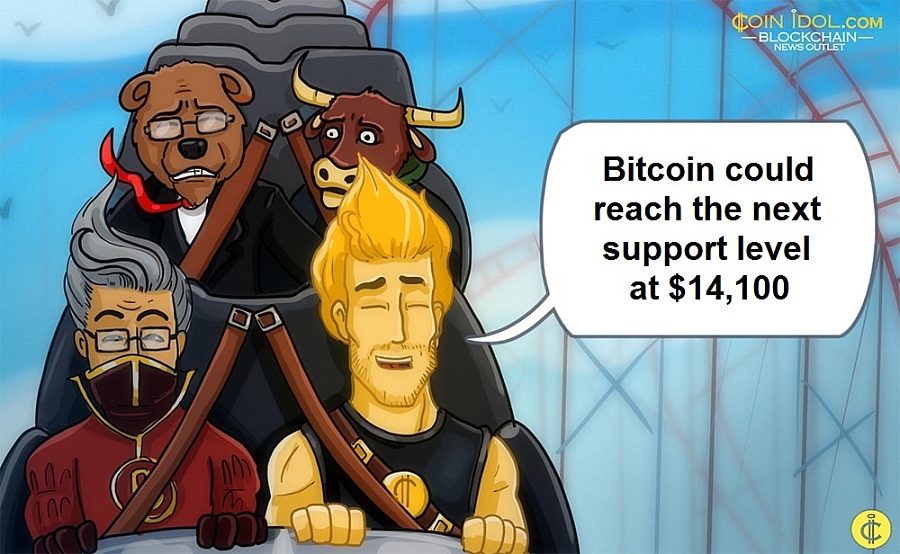 Bitcoin püsib 16,000 XNUMX-dollarise toetuse kohal, kuna müüjad ähvardavad lühikese PlatoBlockchaini andmeanalüüsiga. Vertikaalne otsing. Ai.