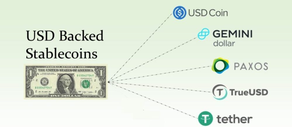 USD کی حمایت یافتہ stablecoins