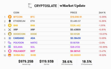 CryptoSlate Daily wMarket Update – 7. November: Die Märkte werden rot, als FTT-Dumps inmitten von Gerüchten über Liquiditätsprobleme PlatoBlockchain Data Intelligence. Vertikale Suche. Ai.