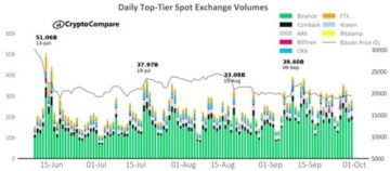 Market Analysis Report (09 Nov 2022) PlatoAiStream Data Intelligence. Vertical Search. Ai.