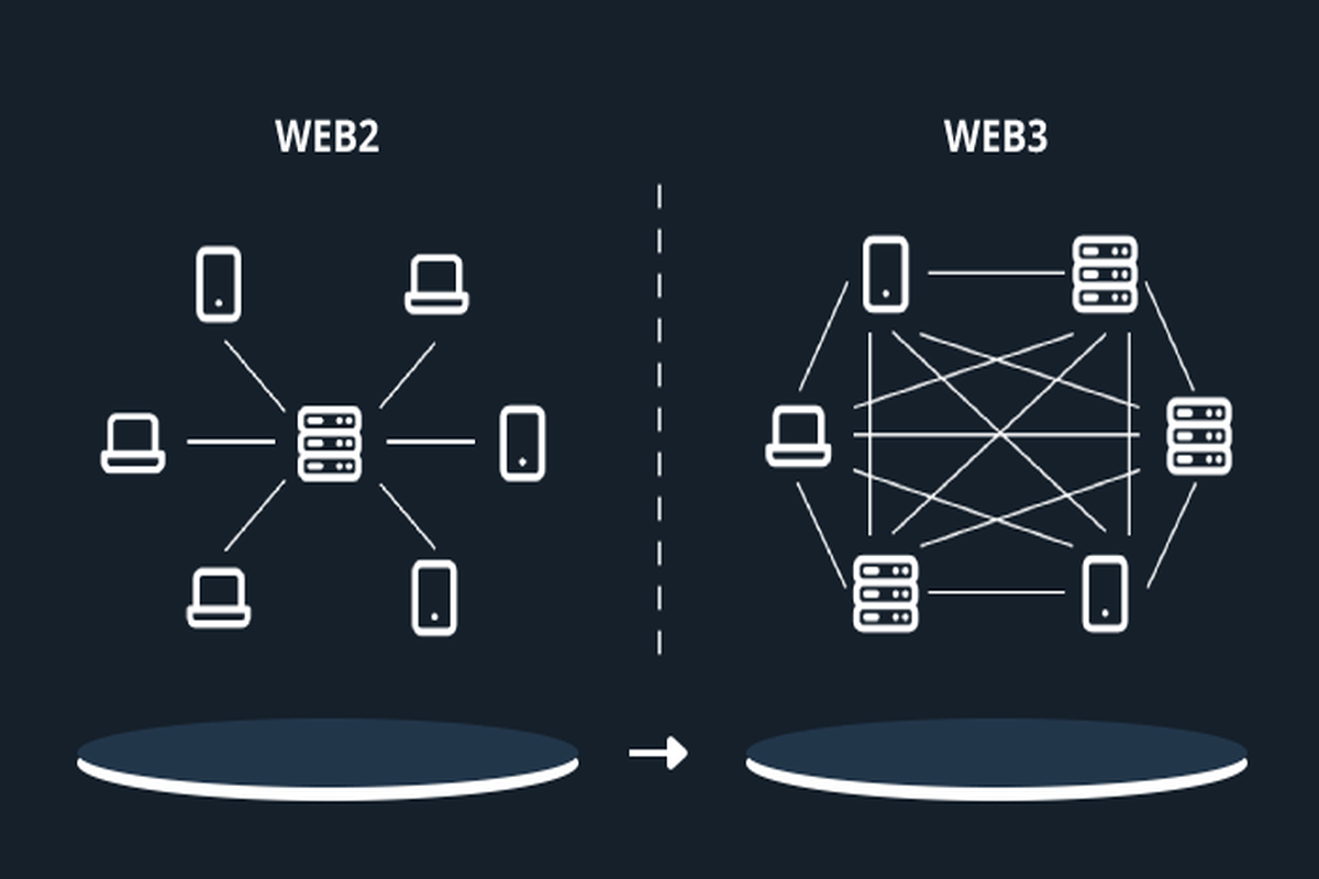 Как Web3 решает фундаментальные проблемы Web2? PlatoBlockchain Data Intelligence. Вертикальный поиск. Ай.