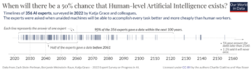 AI Timelines: What Do Experts in Artificial Intelligence Expect for the Future? PlatoBlockchain Data Intelligence. Vertical Search. Ai.