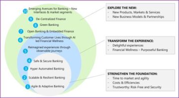 10 teemaa, jotka edistävät pankki- ja rahoituspalveluiden näkymät vuonna 2023 (Srinivasagopalan R) PlatoBlockchain Data Intelligence. Pystysuuntainen haku. Ai.