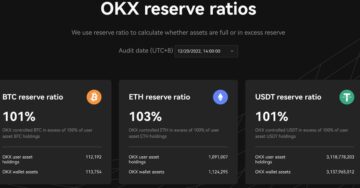 OKX Unveils 2nd Proof-of-Reserves Report, Promises Monthly Publication PlatoAiStream Data Intelligence. Vertical Search. Ai.