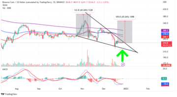 Binance Coin Price Prediction: How To Catch Possible 45% Bullish Move in BNB Price Ahead of 2023 PlatoBlockchain Data Intelligence. Vertical Search. Ai.