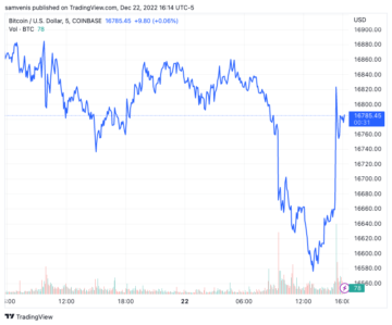 Laporan penambangan Bitcoin: Sebagian besar saham pertambangan turun pada hari Kamis PlatoBlockchain Data Intelligence. Pencarian Vertikal. Ai.
