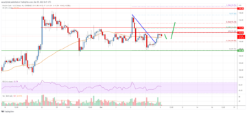 Bitcoin Cash Analysis: Fresh Increase Possible Above This Resistance PlatoBlockchain Data Intelligence. Vertical Search. Ai.