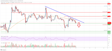 Bitcoin Cash Analysis: Bears In Action, Can They Clear The $100 Support? Altcoin News PlatoBlockchain Data Intelligence. Vertical Search. Ai.
