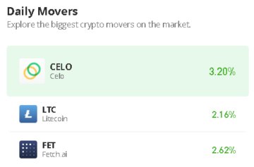 Celo-prisförutsägelse för idag, 25 december: CELO/USD-tjurar kunde rikta in sig på 0.65 $ Resistance PlatoBlockchain Data Intelligence. Vertikal sökning. Ai.