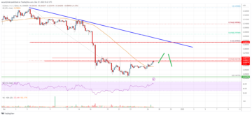 Cardano (ADA) Price Analysis: Key Resistance And Downtrend Intact PlatoAiStream Data Intelligence. Vertical Search. Ai.