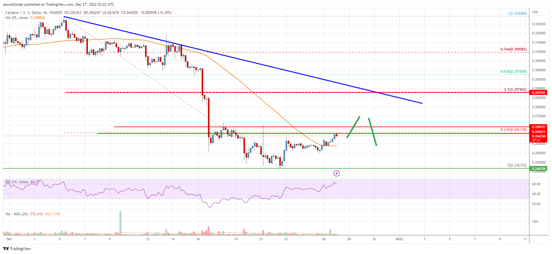 Cardano (ADA) Price Analysis: Key Resistance And Downtrend Intact PlatoBlockchain Data Intelligence. Vertical Search. Ai.
