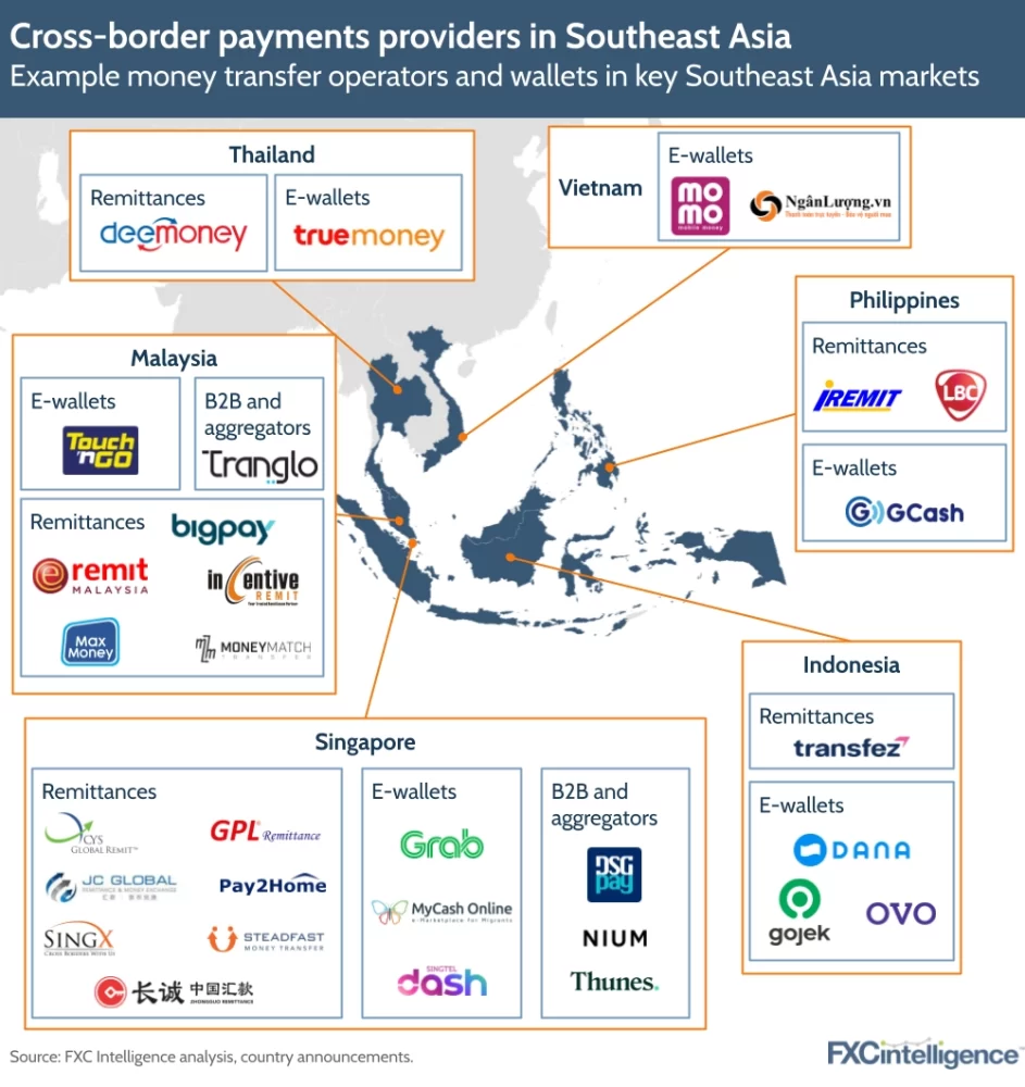 Ландшафт індустрії транскордонних переказів Південно-Східної Азії PlatoBlockchain Data Intelligence. Вертикальний пошук. Ai.