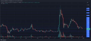 Dogecoin Has To Remain Above These Levels For Price To Turn Around PlatoAiStream Data Intelligence. Vertical Search. Ai.