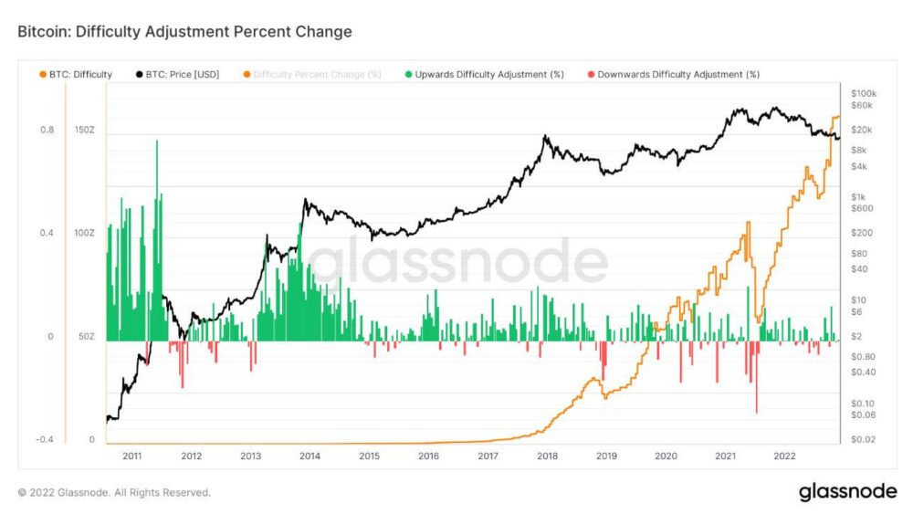 Глубокое погружение в биткойн-цепочку: BTC падает ниже глобальной стоимости электроэнергии PlatoBlockchain Data Intelligence. Вертикальный поиск. Ай.
