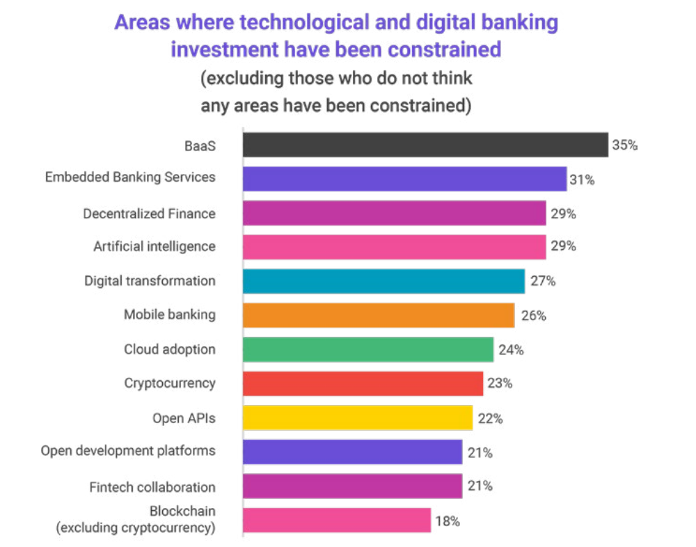 Singapore’s Appetite for Open Banking Is at an All-Time High, Finastra Survey Shows Finastra PlatoBlockchain Data Intelligence. Vertical Search. Ai.