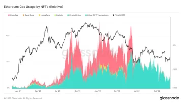 CryptoSlate Wrapped Daily: Bitcoin crolla dell'1.4% dopo i dati sui salari degli Stati Uniti, FTX Japan lavora per offrire liquidità a PlatoBlockchain Data Intelligence. Ricerca verticale. Ai.
