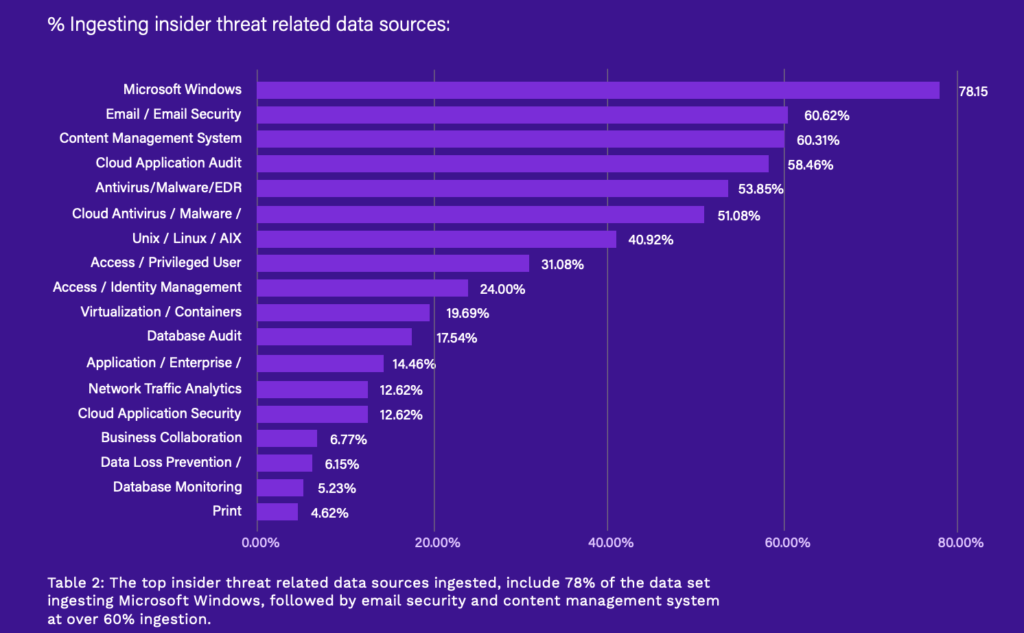 Lavori interni, abuso del cloud e attacchi ransomware sono le principali minacce alla sicurezza informatica del 2023 PlatoBlockchain Data Intelligence. Ricerca verticale. Ai.