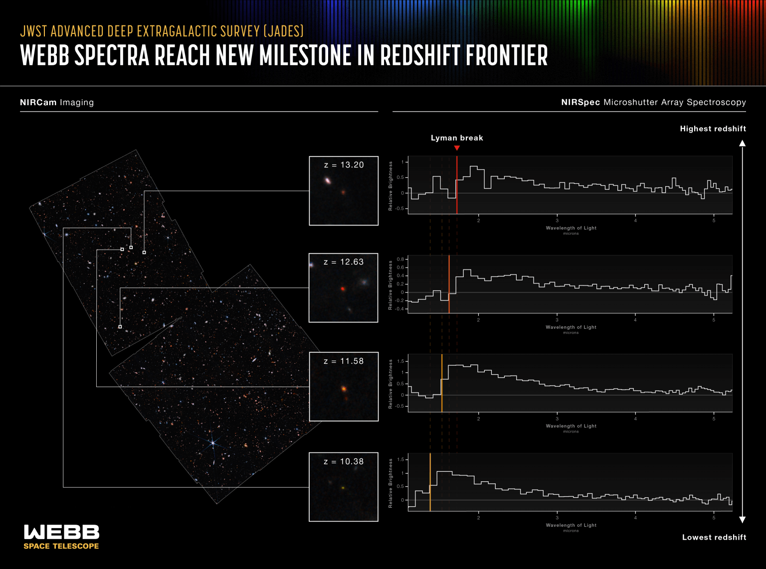 Astronomers Just Confirmed the Most Ancient Galaxies Ever Observed PlatoBlockchain Data Intelligence. Vertical Search. Ai.