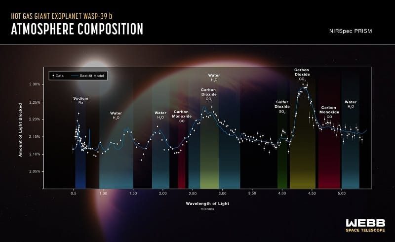 Quasare, Exoplaneten und die Atmosphären ferner Welten: Mehr zu den ersten Ergebnissen der JWST PlatoBlockchain Data Intelligence. Vertikale Suche. Ai.