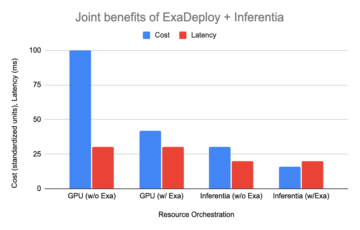 Exafunction supports AWS Inferentia to unlock best price performance for machine learning inference PlatoAiStream Data Intelligence. Vertical Search. Ai.
