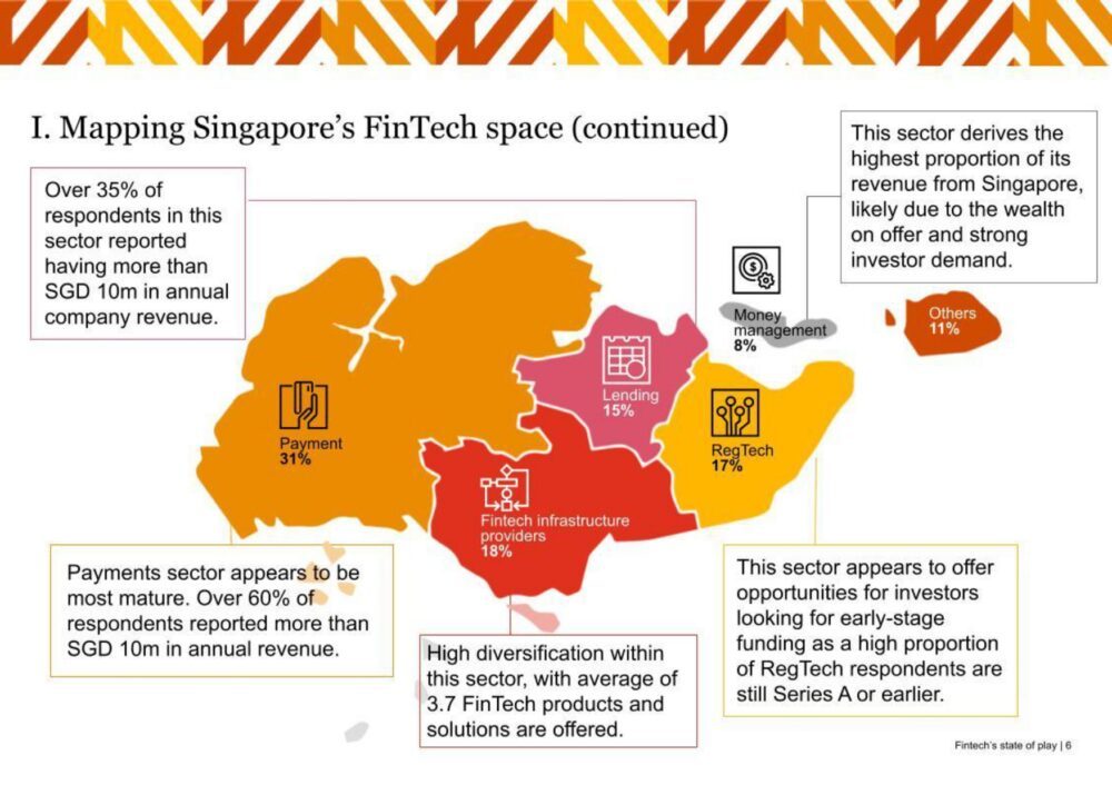 Singapore Fintech Sector Moves to Scale-Up Phase Fintechnews Singapore PlatoBlockchain Data Intelligence. Vertical Search. Ai.