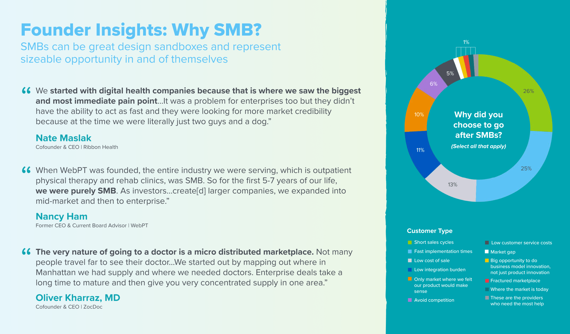 एसएमबी को बेचना, एक संस्थापक की प्लेबुक प्लेटोब्लॉकचेन डेटा इंटेलिजेंस। लंबवत खोज. ऐ.