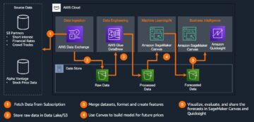 Accelerate the investment process with AWS Low Code-No Code services Intermediate (200) PlatoBlockchain Data Intelligence. Vertical Search. Ai.