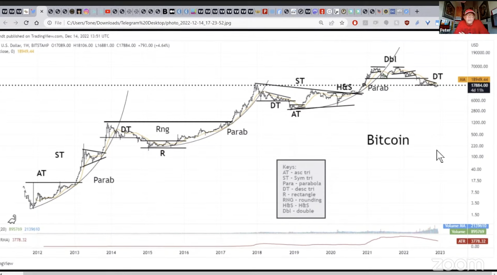 Legendary Trader Peter Brandt Forecasts Major Move for Bitcoin (BTC) – Here’s His Target PlatoBlockchain Data Intelligence. Vertical Search. Ai.