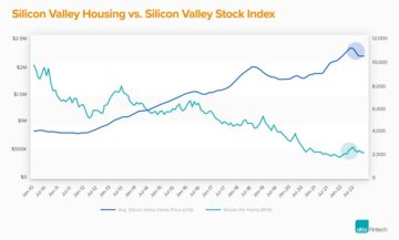 Data: Asset Relativity (and the Case of Bay Area Housing) Updated (2022) PlatoAiStream Data Intelligence. Vertical Search. Ai.