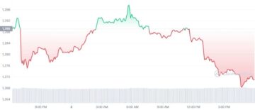 Ethereum Price Update: Eth Deposit Contract Hits ATH; Will ETH Price Cross $15k? eth whales PlatoBlockchain Data Intelligence. Vertical Search. Ai.