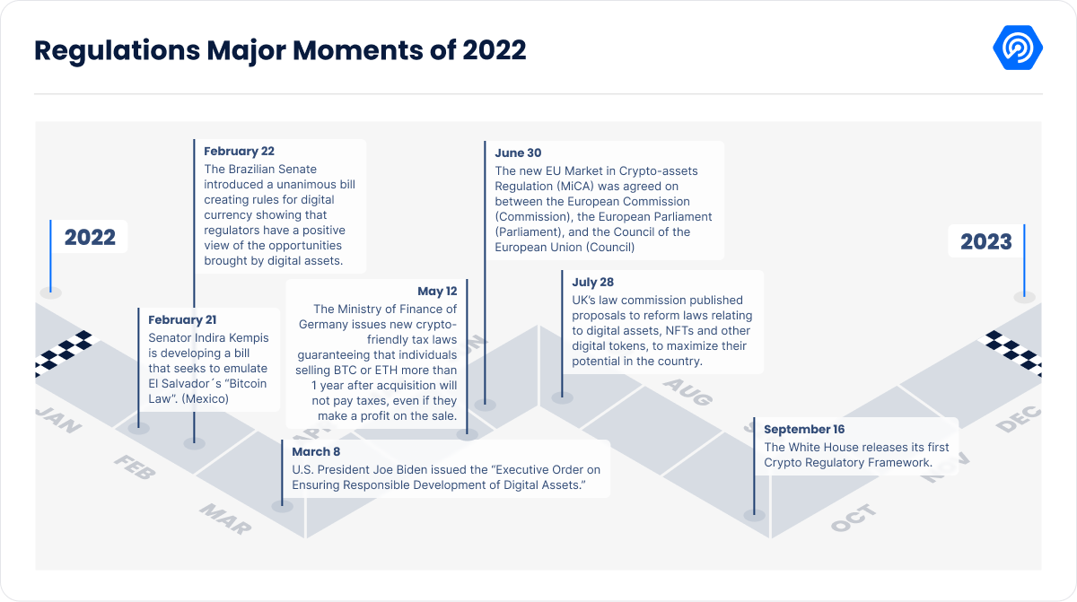 2022 年 Dapp 行业报告 PlatoBlockchain 数据智能。 垂直搜索。 人工智能。