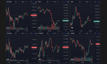 Sell the News Dips Bitcoin and Stocks PlatoBlockchain Data Intelligence. Vertical Search. Ai.
