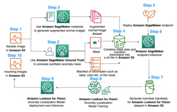 Image augmentation pipeline for Amazon Lookout for Vision Amazon SageMaker Ground Truth PlatoBlockchain Data Intelligence. Vertical Search. Ai.