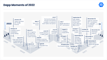 Dapp Industry Report 2022 PlatoBlockchain Data Intelligence. Κάθετη αναζήτηση. Ολα συμπεριλαμβάνονται.