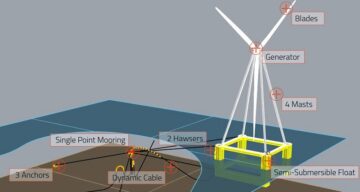 This Floating ‘Pyramid’ Wind Turbine Will Produce More Energy at a Lower Cost, Company Says Future of Energy PlatoBlockchain Data Intelligence. Vertical Search. Ai.